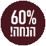 60%   2025